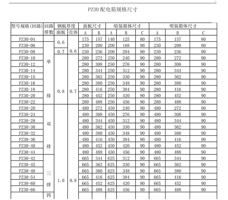 家庭配電箱尺寸有哪些？這張圖看了你就明白了